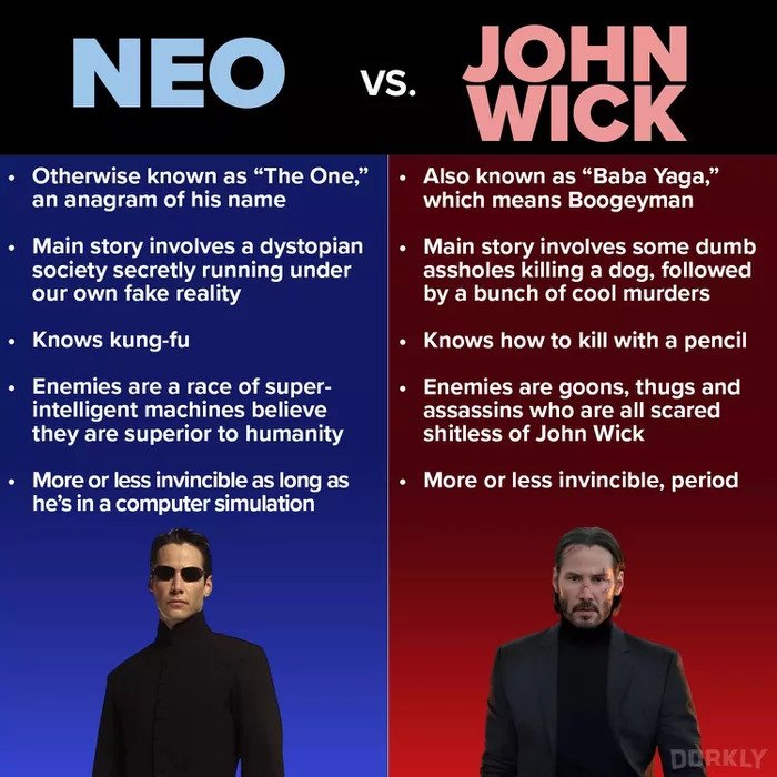 neo vs john wick infographic meme