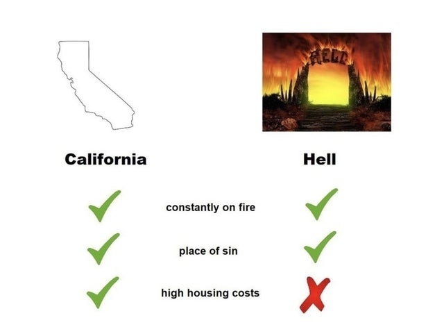 california vs hell meme
