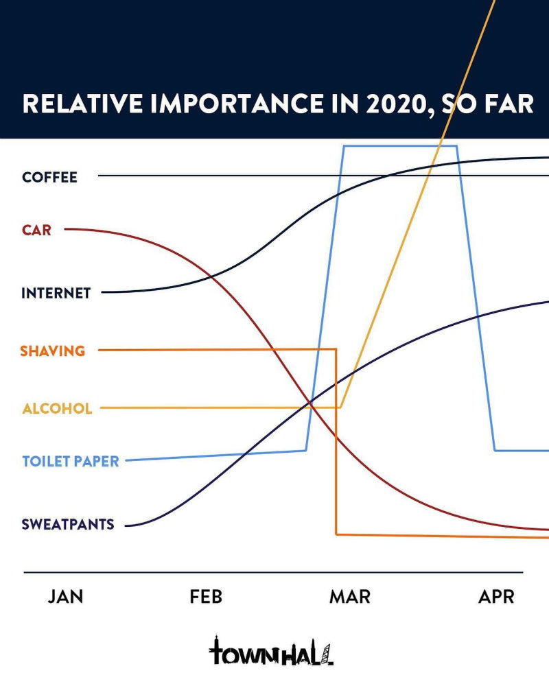 relative importance in 2020