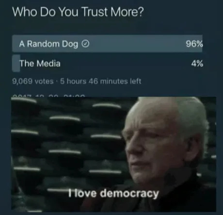 who do you trust more a random dog or the media
