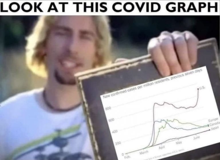 Look At This Covid Graph - Meme - Shut Up And Take My Money