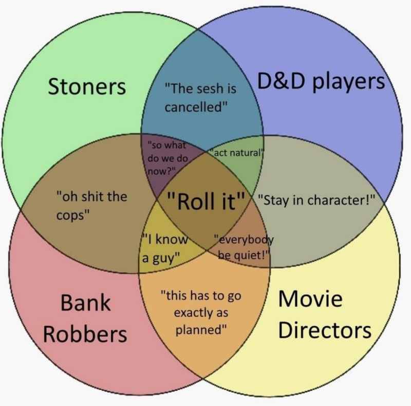 stoners roll it venn diagram